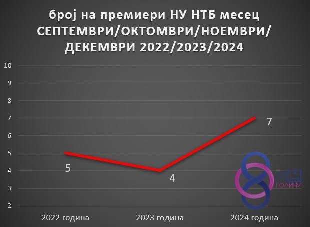 Васко Мавровски